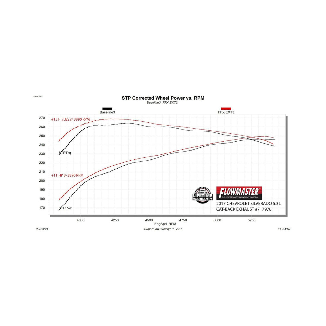 Flowmaster 717976 Flow Fx Extreme 3.00-Inch Stainless Steel Cat-Back Exhaust System