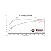 Flowmaster 717986 - Flow Fx Cat-Back Exhaust System Fits 2015-2020 GM Tahoe/Yukon 5.3L, Flow Fx Cat-Back, Dual Out Same Side Exit, Stainless Steel Exhaust System Flowmaster 3