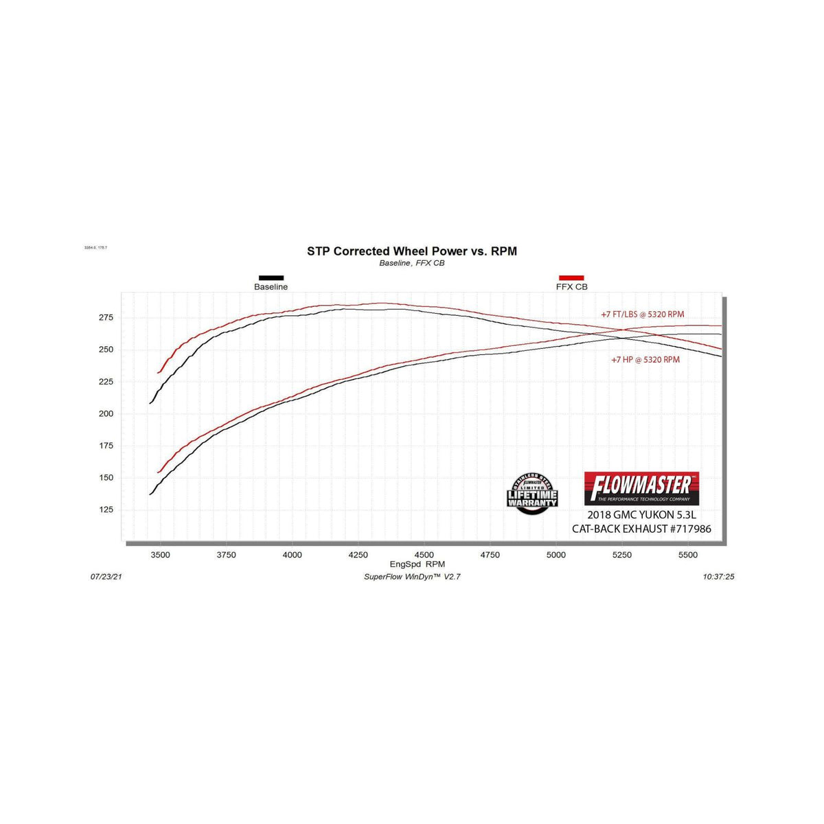Flowmaster 717986 - Flow Fx Cat-Back Exhaust System Fits 2015-2020 GM Tahoe/Yukon 5.3L, Flow Fx Cat-Back, Dual Out Same Side Exit, Stainless Steel Exhaust System Flowmaster 3
