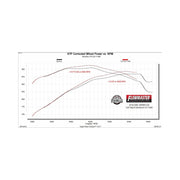 Flowmaster 717987 - Flow Fx Cat-Back Exhaust System Fits 2011-2019 GM 2500Hd/3500Hd 6.0-Liter, Cat-Back, Dual Side Exit, Flow Fx Stainless Steel Exhaust System Flowmaster 2