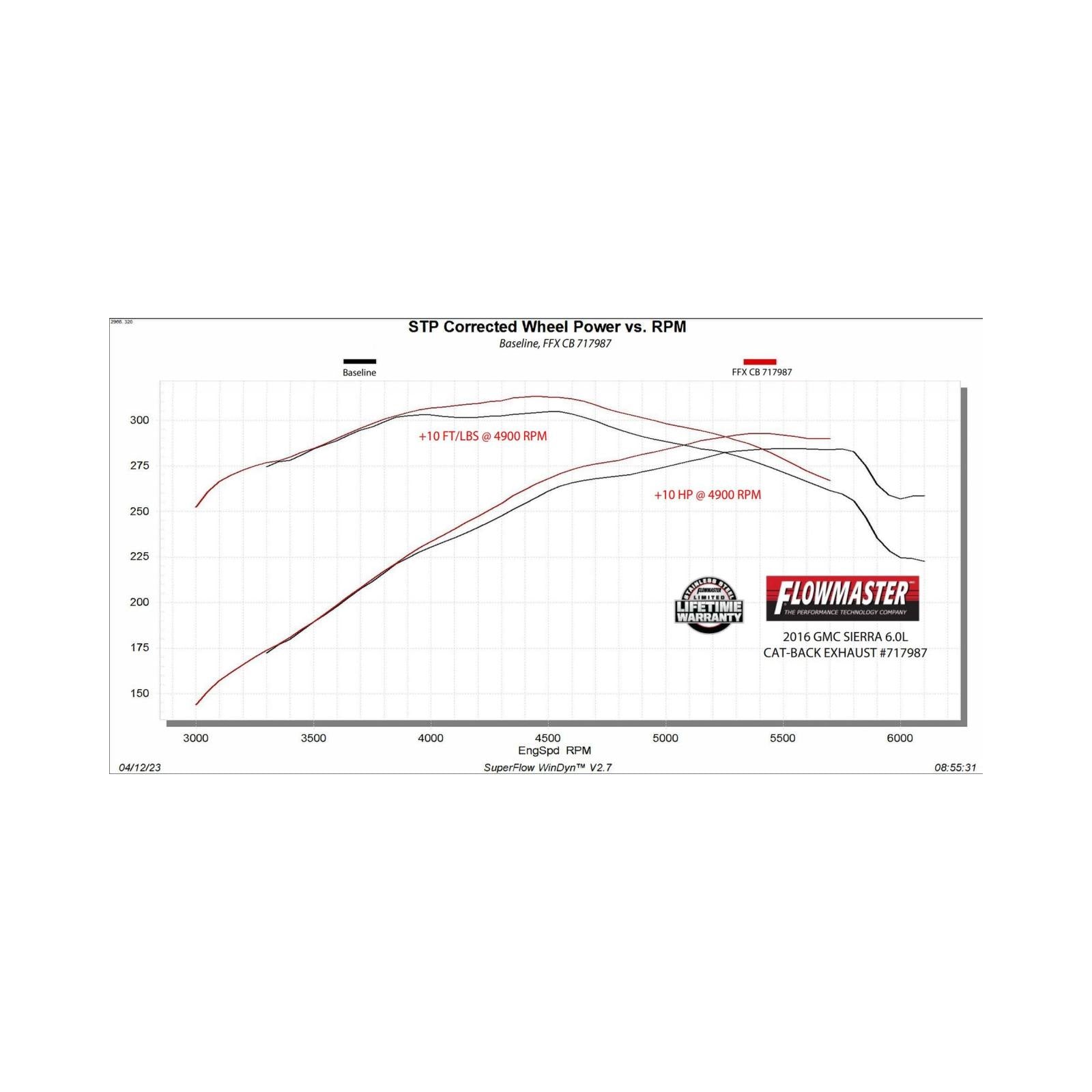 Flowmaster 717987 - Flow Fx Cat-Back Exhaust System Fits 2011-2019 GM 2500Hd/3500Hd 6.0-Liter, Cat-Back, Dual Side Exit, Flow Fx Stainless Steel Exhaust System Flowmaster 2