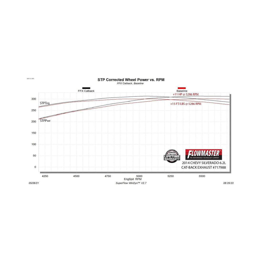 Flowmaster 717988 Flow Fx Cat-Back Exhaust System Dual Side Exit Stainless Steel