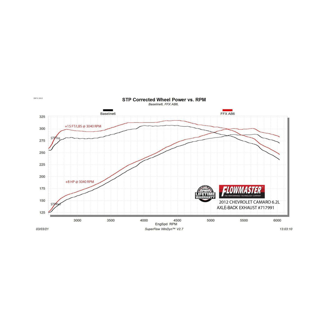 Flowmaster 717991 Flow Fx Axle-Back Exhaust System 3.0 Inch Stainless Steel