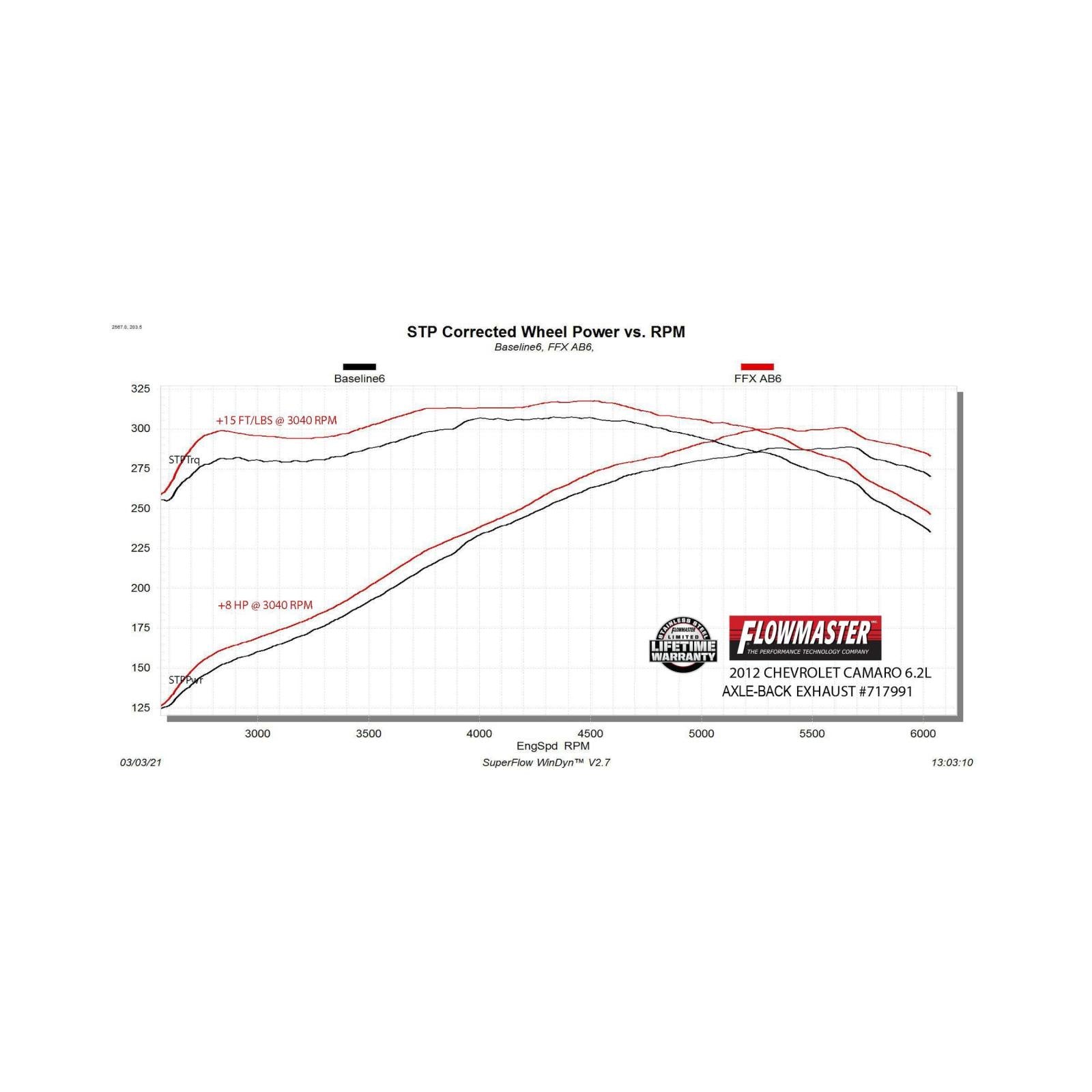 Flowmaster 717991 Flow Fx Axle-Back Exhaust System 3.0 Inch Stainless Steel