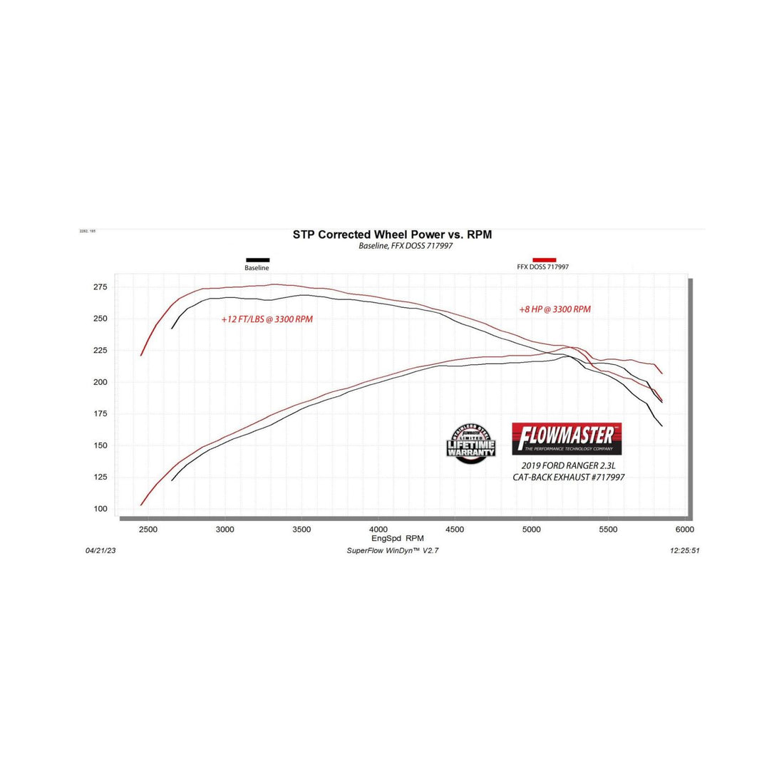 Flowmaster 717997 Flow Fx Cat-Back Exhaust System Stainless Steel Dual Same Side Exit