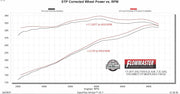 Flowmaster Flowmaster 718102 Muffler