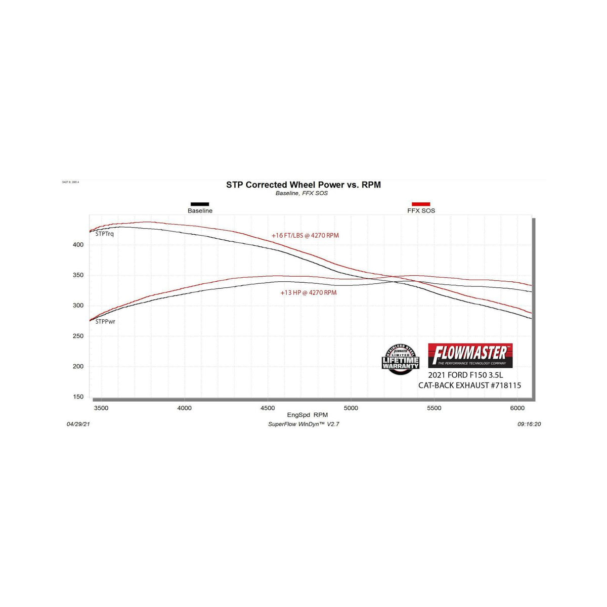 Flowmaster 718115 Flow FX for 2021-2026 Ford F-150, view 11