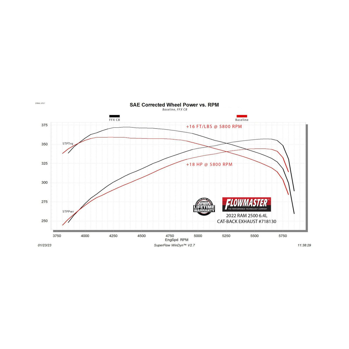 Flowmaster 718130 - Flow Fx Cat-Back Exhaust System Fits 2014-2024 Ram 2500 6.4-Liter Hemi, Cat-Back, Dual Rear Exit, Flow Fx Stainless Steel Exhaust System Flowmaster 5