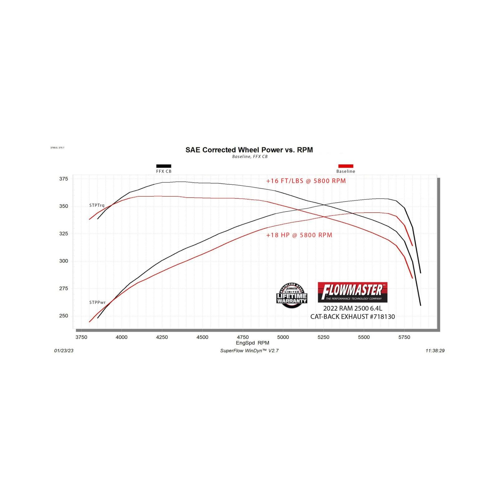 Flowmaster 718130 - Flow Fx Cat-Back Exhaust System Fits 2014-2024 Ram 2500 6.4-Liter Hemi, Cat-Back, Dual Rear Exit, Flow Fx Stainless Steel Exhaust System Flowmaster 5