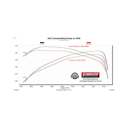 Flowmaster 718130 - Flow Fx Cat-Back Exhaust System Fits 2014-2024 Ram 2500 6.4-Liter Hemi, Cat-Back, Dual Rear Exit, Flow Fx Stainless Steel Exhaust System Flowmaster 5