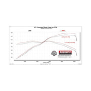 Flowmaster 718151 Flow Fx Cat-Back Exhaust System 3.0 Inch Stainless Steel