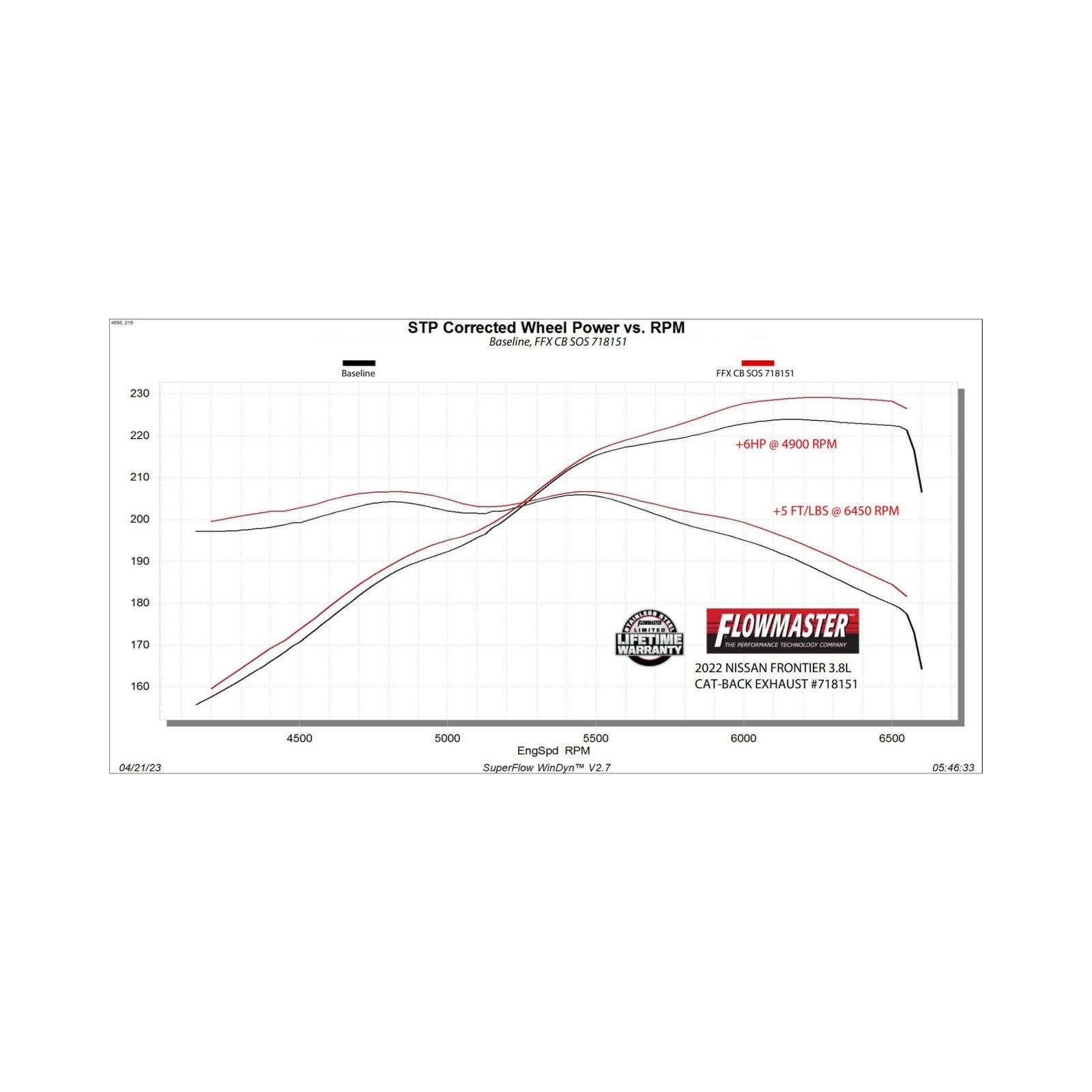Flowmaster 718151 Flow Fx Cat-Back Exhaust System 3.0 Inch Stainless Steel