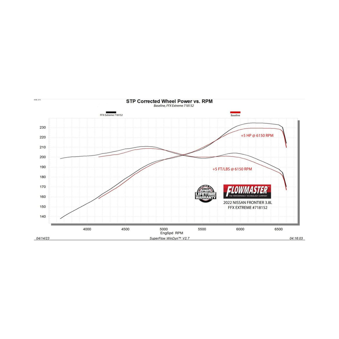 Flowmaster 718152 Flow FX Extreme Cat-Back Exhaust System 3.00-Inch Stainless Steel