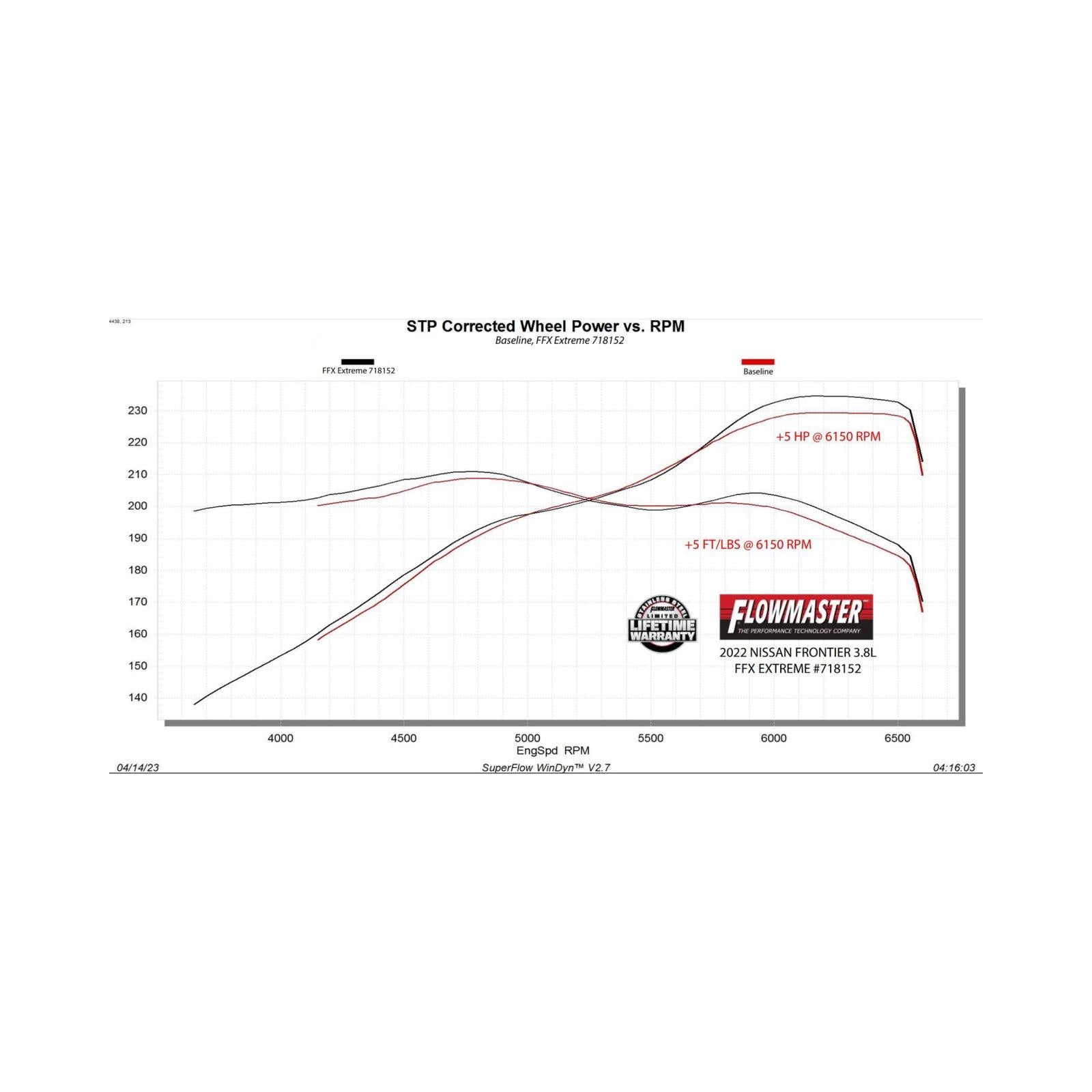 Flowmaster 718152 Flow FX Extreme Cat-Back Exhaust System 3.00-Inch Stainless Steel