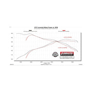 Flowmaster 718154 - Flowfx Axle-Back Exhaust System Fits 2021-2025 Ford Bronco Sport 1.5/2.0-Liter, Axle-Back, Dual Out Rear Exit, Stainless Steel Exhaust System Flowmaster 3
