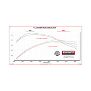 Flowmaster 718172 - Flow Fx Direct Fit Muffler Fits 2021-2025 Ford F-150 With 2.7, 3.5 And 5.0-Liter Non-Powerboost Engines With Factory Dual