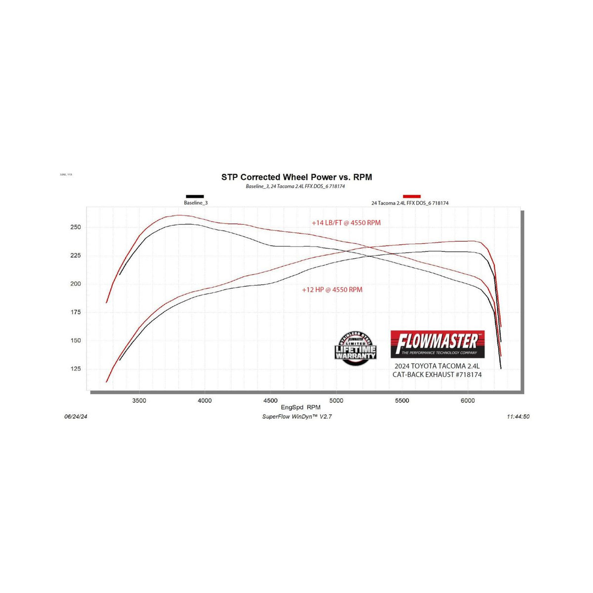 Flowmaster 718174 - Flow Fx Cat-Back Exhaust System Fits 2024-2025 Toyota Tacoma 2.4-Liter, All Wheelbases, Flowfx Dual Out Side Cat-Back Exhaust