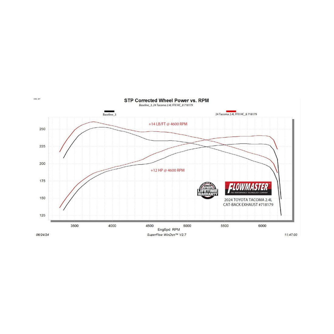 Flowmaster 718179 - Flow Fx Cat-Back Exhaust System Fits 2024-2025 Toyota Tacoma 2.4-Liter, All Wheelbases, Flow Fx High Clearance Cat-Back Exhaust