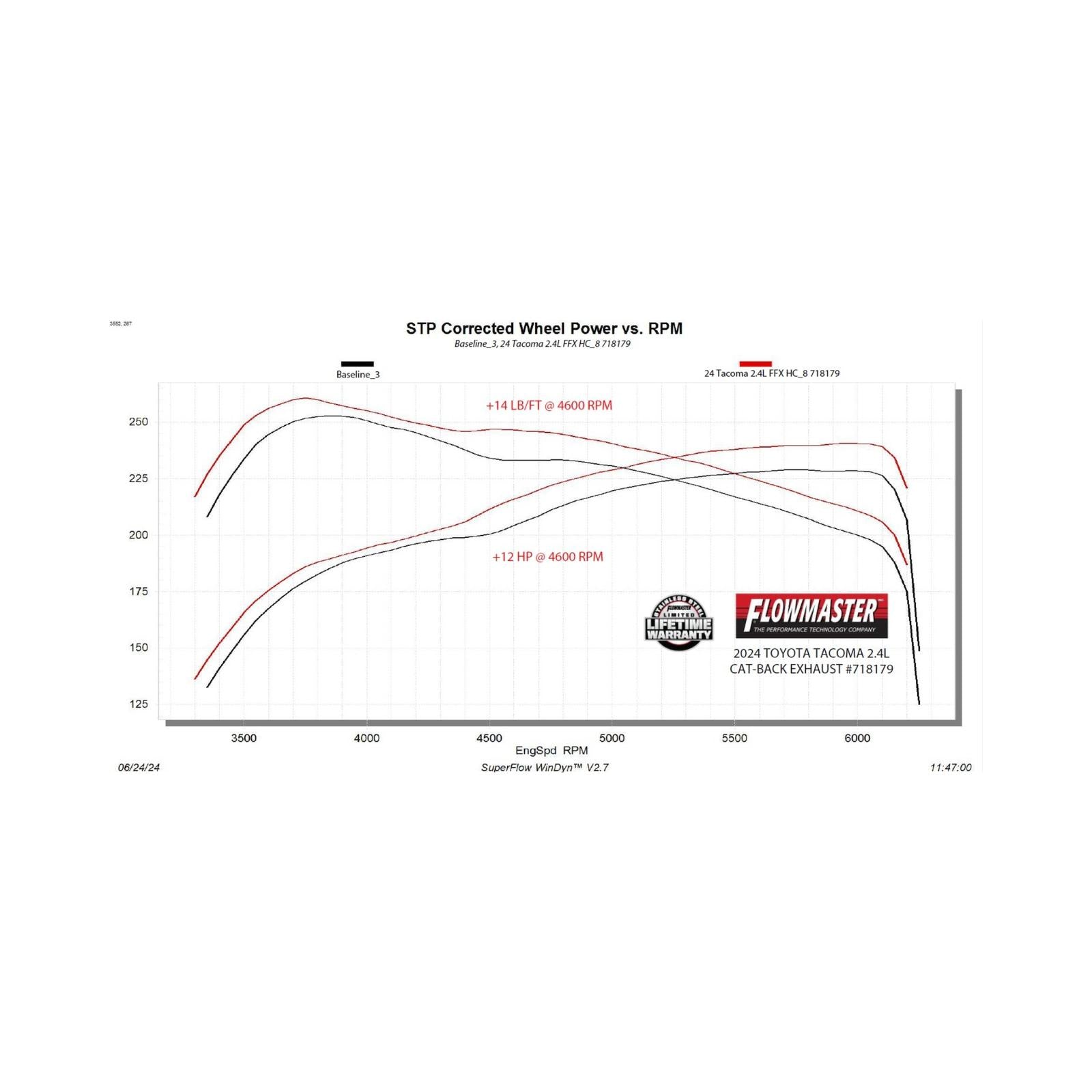 Flowmaster 718179 - Flow Fx Cat-Back Exhaust System Fits 2024-2025 Toyota Tacoma 2.4-Liter, All Wheelbases, Flow Fx High Clearance Cat-Back Exhaust