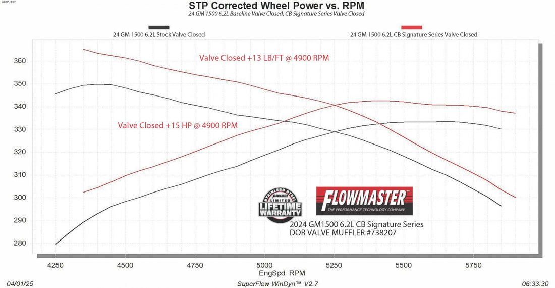 Flowmaster 738207 - Exhaust System Kit