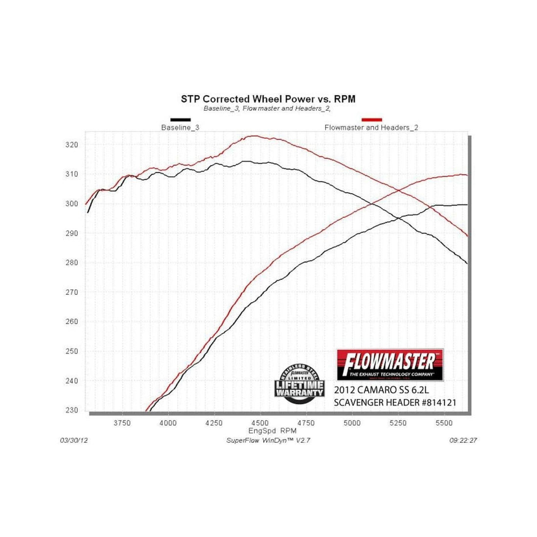 Flowmaster 814121 - Scavenger Series Elite Header Shorty Header For 2010-2015 Chevrolet Camaro Ss, 6.2L, 1-3/4 Inch Primary, 16 Gauge Tubing, 3/8 Inch Flange, Silver Ceramic Coating, 409S Stainless Steel
Carb Eo D-698 Compliant For 2010-2012 Camaro SS ... 2
