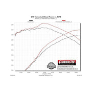 Flowmaster 814121 - Scavenger Series Elite Header Shorty Header For 2010-2015 Chevrolet Camaro Ss, 6.2L, 1-3/4 Inch Primary, 16 Gauge Tubing, 3/8 Inch Flange, Silver Ceramic Coating, 409S Stainless Steel
Carb Eo D-698 Compliant For 2010-2012 Camaro SS ... 2