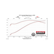 Flowmaster 817460 American Thunder Axle-Back Exhaust System Aggressive To Moderate Sound