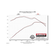 Flowmaster 817707 Outlaw Extreme Cat-Back Exhaust System Aggressive Sound