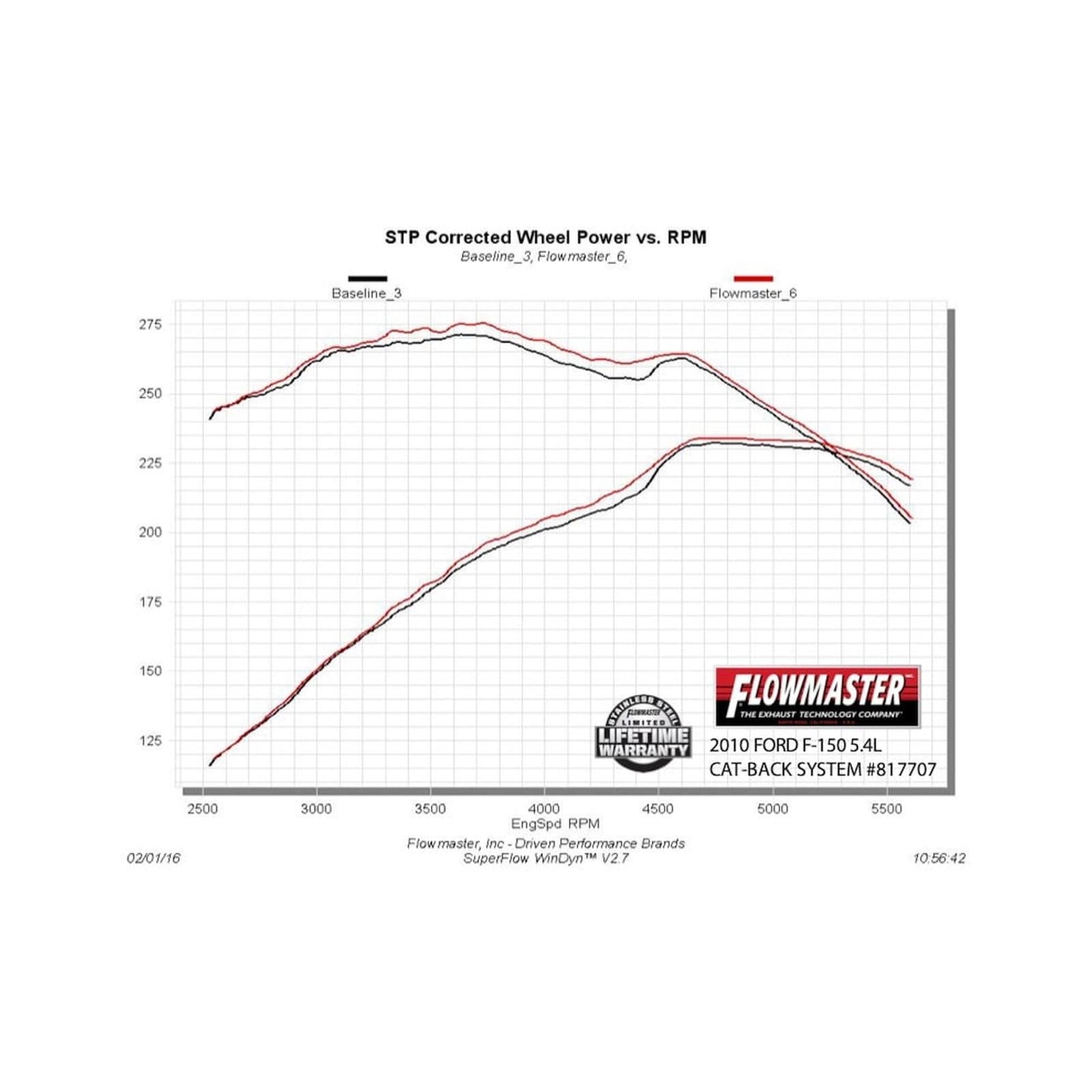 Flowmaster 817707 Outlaw Extreme Cat-Back Exhaust System Aggressive Sound