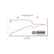 Flowmaster 817784 - American Thunder Cat-Back Exhaust System 2014-2019 Ford Fiesta St With 1.6L Turbo Engine Aggressive To Moderate Sound Flowmaster 4