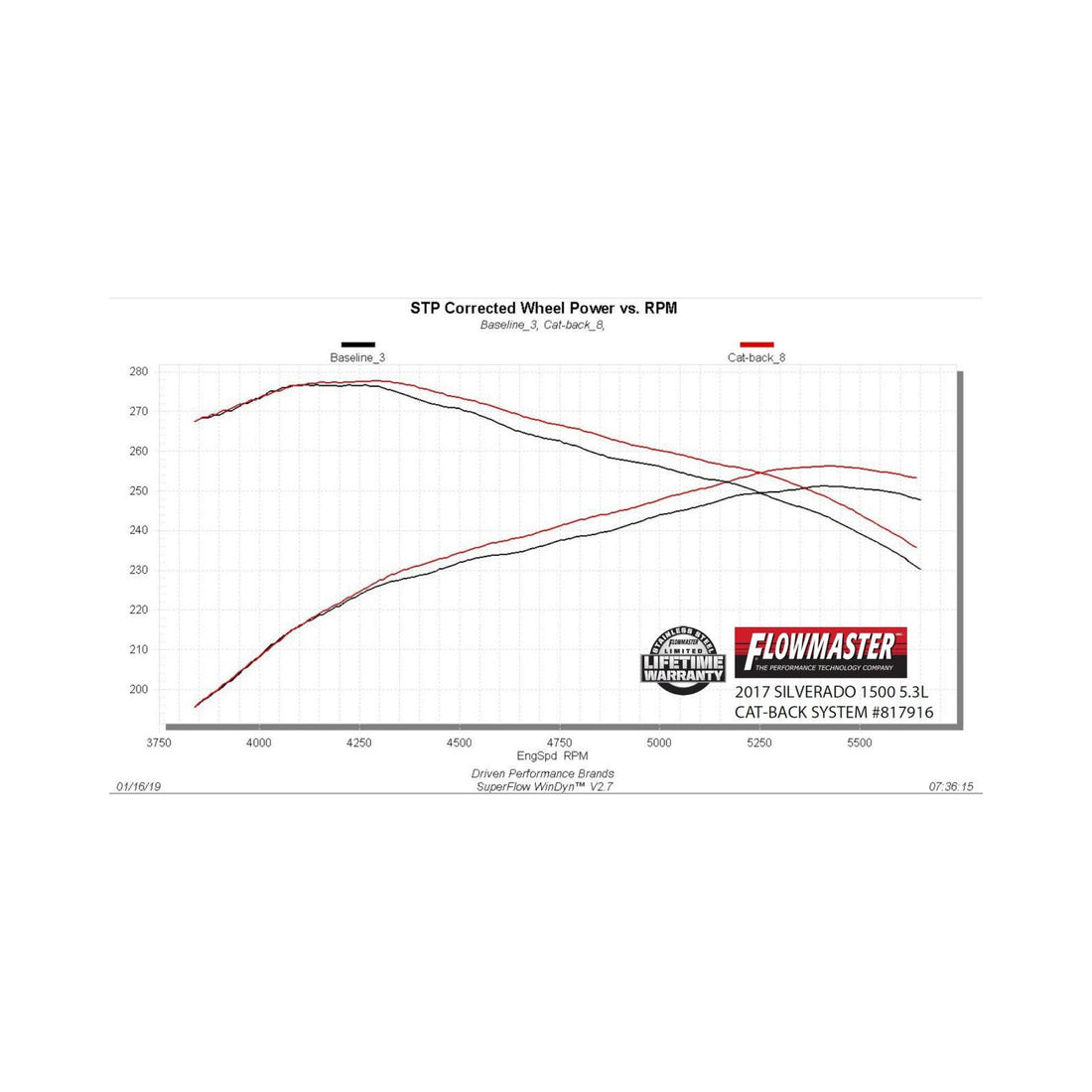 Flowmaster 817916 - Outlaw Extreme Cat-Back Exhaust System Fits 2014-2019 (Classic Body) Silverado/Sierra 1500, 4.3L & 5.3L Engines Aggressive Sound Flowmaster 5