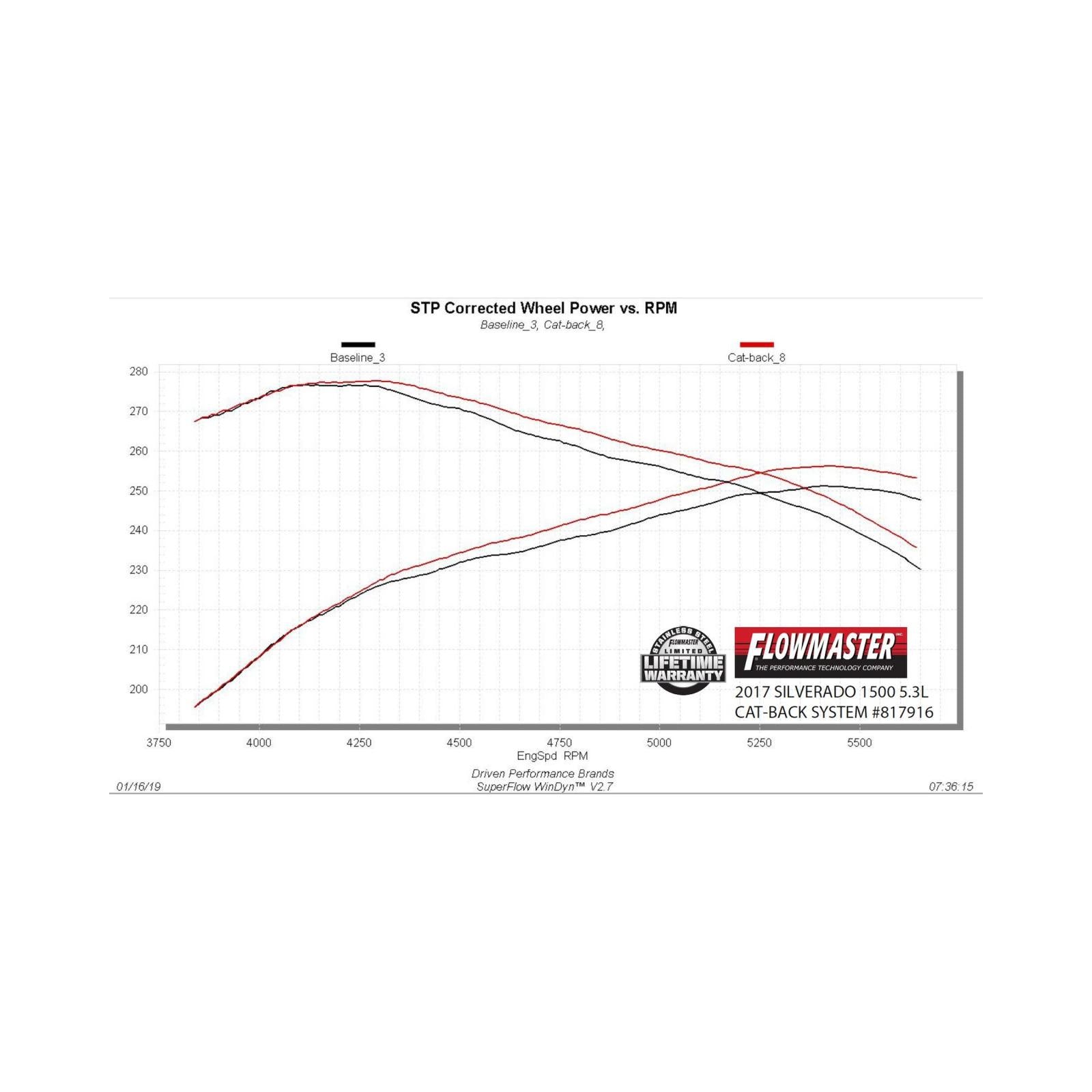 Flowmaster 817916 - Outlaw Extreme Cat-Back Exhaust System Fits 2014-2019 (Classic Body) Silverado/Sierra 1500, 4.3L & 5.3L Engines Aggressive Sound Flowmaster 5