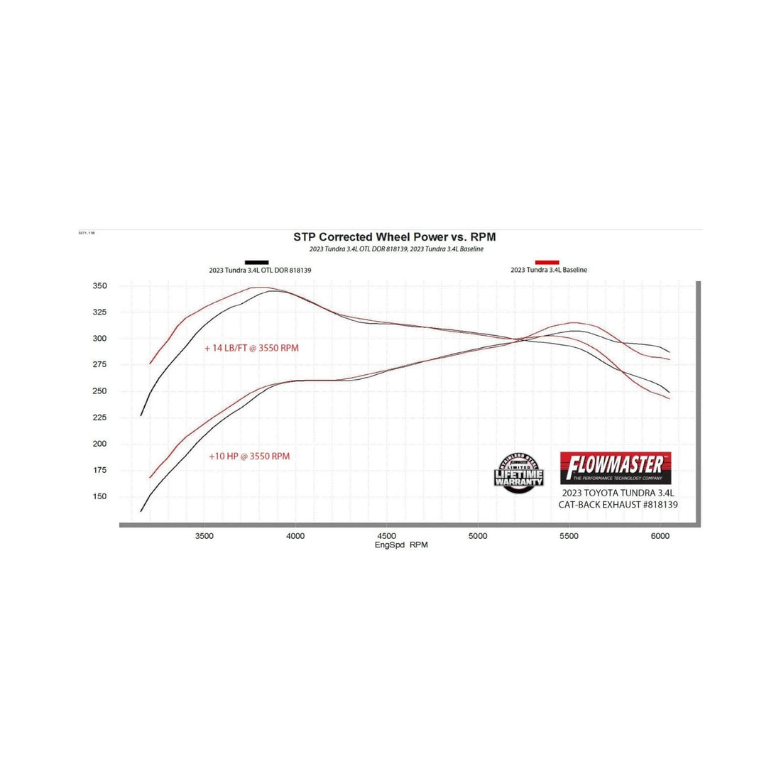 Flowmaster Flowmaster 818139 Exhaust System Kit
