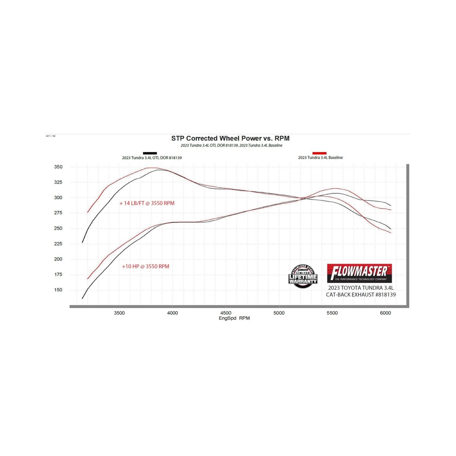 Flowmaster Flowmaster 818139 Exhaust System Kit