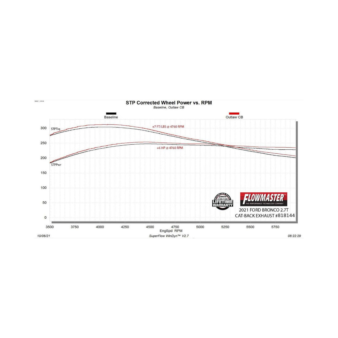 Rear Flowmaster 818144 Outlaw Cat-Back Exhaust System 3.00-Inch Stainless Steel Black Chrome Tips