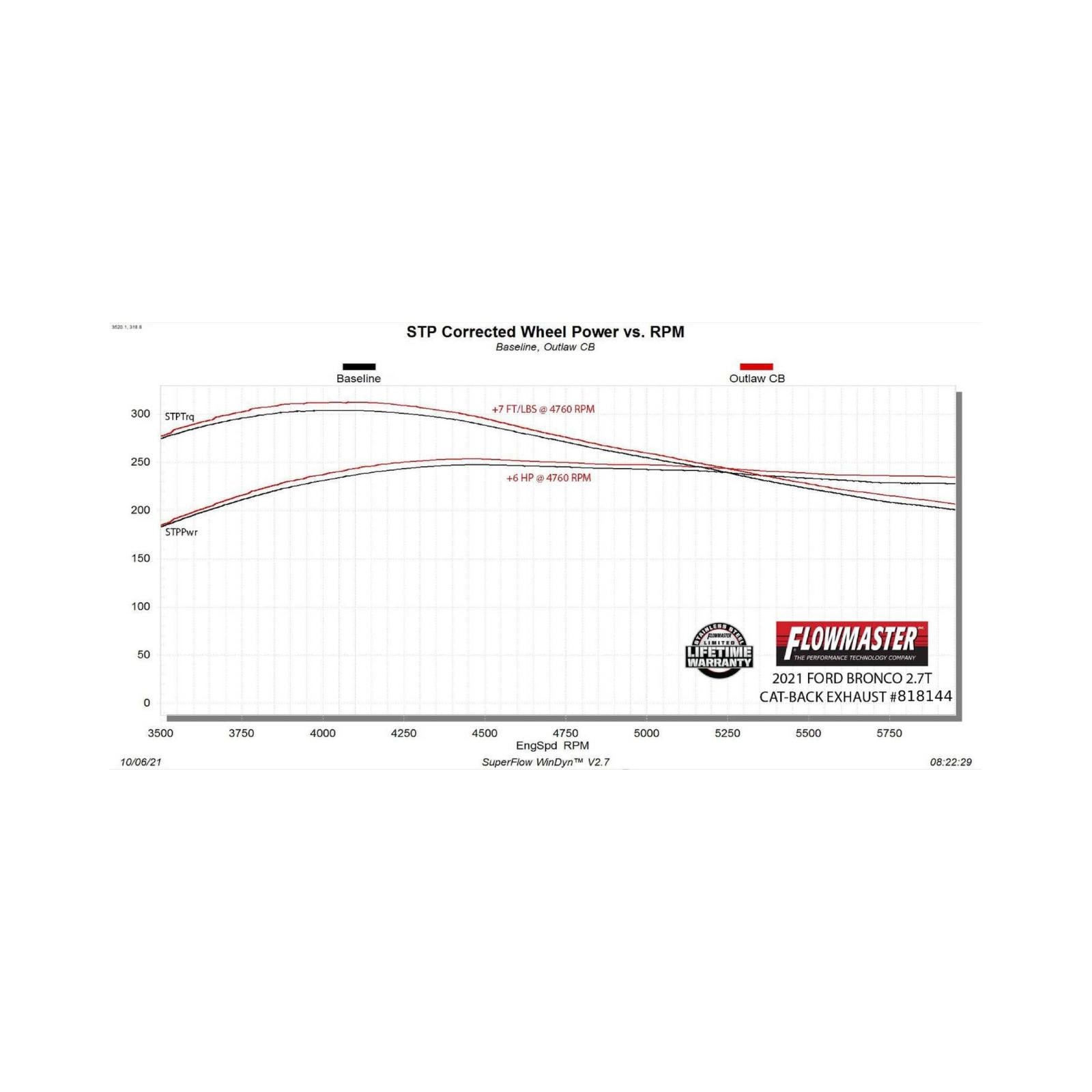 Rear Flowmaster 818144 Outlaw Cat-Back Exhaust System 3.00-Inch Stainless Steel Black Chrome Tips