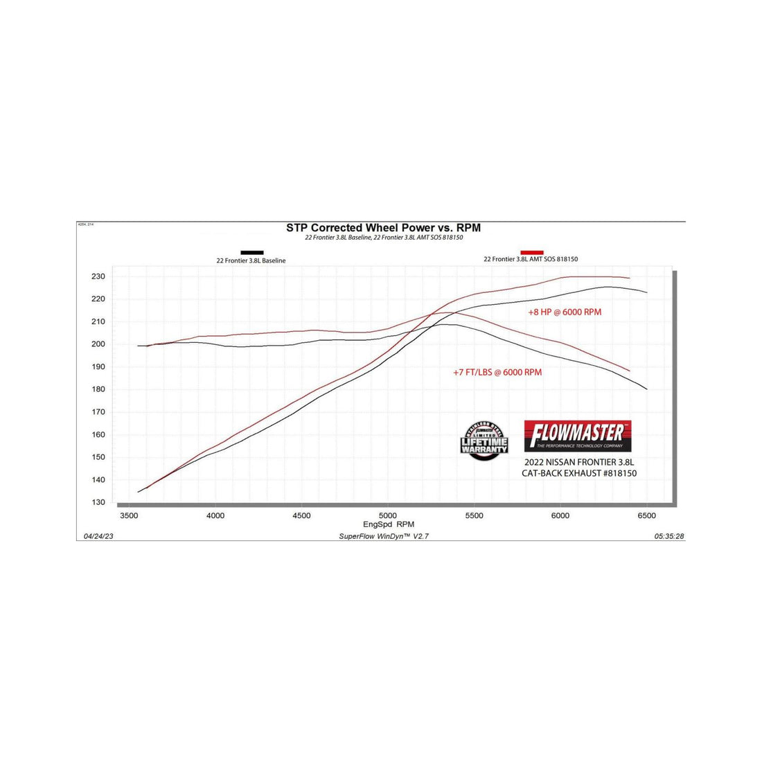 Flowmaster 818150 American Thunder Cat-Back Exhaust System 3.0 Inch Stainless Steel