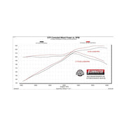 Flowmaster 818150 American Thunder Cat-Back Exhaust System 3.0 Inch Stainless Steel