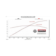 Flowmaster NA Flowmaster 818160 - Outlaw Axle-Back Exhaust System Fits 2024-2026 Ford Mustang Gt 5.0-Liter And Ecoboost 2.3-Liter, Outlaw Axle-Back 3.0-Inch Stainless Steel Exhaust System, 4.0-Inch Black Tips With No Valves Flowmaster