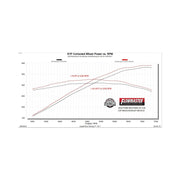 Flowmaster 818161 - Outlaw Cat-Back Exhaust System Fits 2024-2026 Ford Mustang Gt 5.0-Liter, Outlaw Cat-Back 3.0-Inch Stainless Steel Exhaust System, 4.0-Inch Dual Black Tips Flowmaster 3