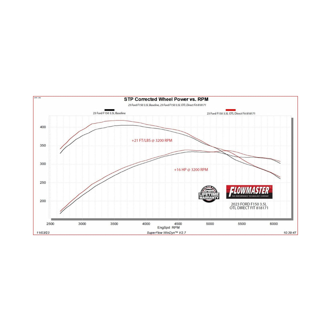 Flowmaster 818171 Outlaw Direct Fit Muffler Factory Dual Tailpipes