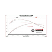Flowmaster 818171 Outlaw Direct Fit Muffler Factory Dual Tailpipes