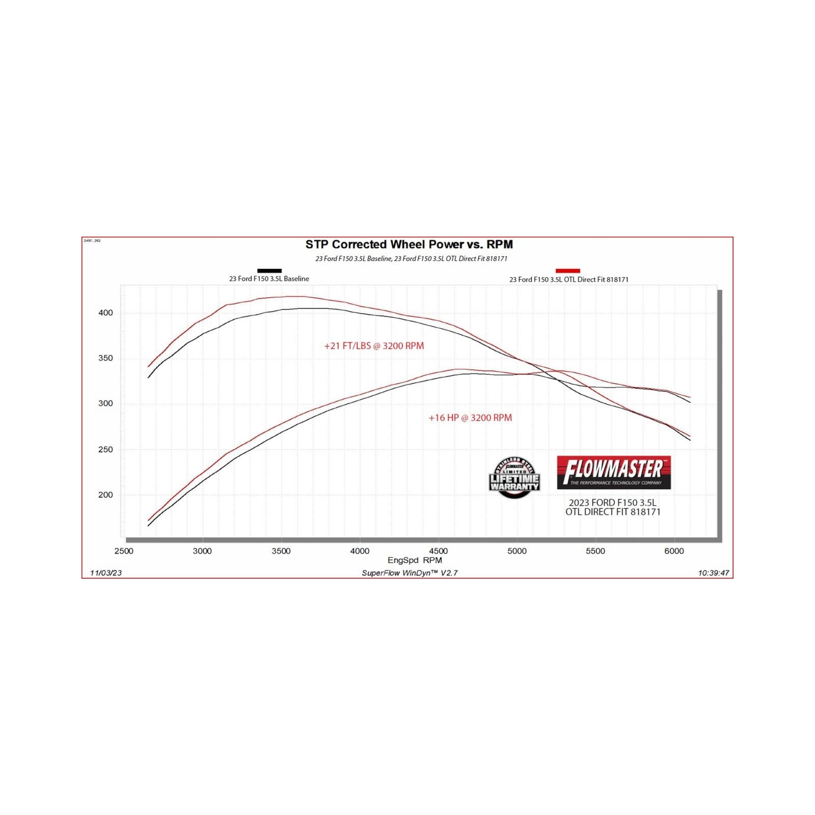 Flowmaster 818171 Outlaw Direct Fit Muffler Factory Dual Tailpipes