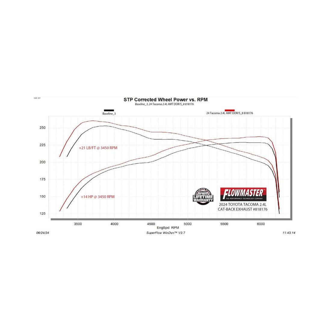 Flowmaster 818176 - American Thunder Cat-Back Exhaust System Fits 2024-2025 Toyota Tacoma 2.4-Liter, All Wheelbases, American Thunder Dual Out Rear