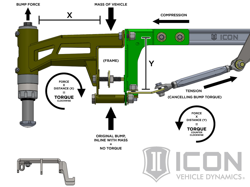 ICON Vehicle Dynamics 95121 - Suspension Bump Stop Kit