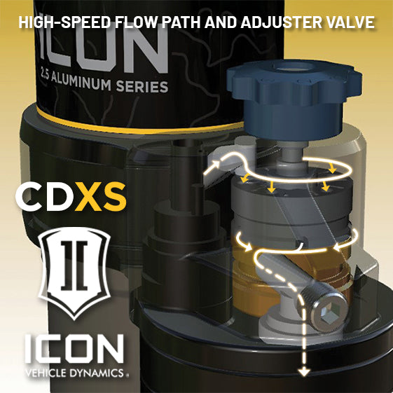 ICON Vehicle Dynamics 58780X - Coilover Set