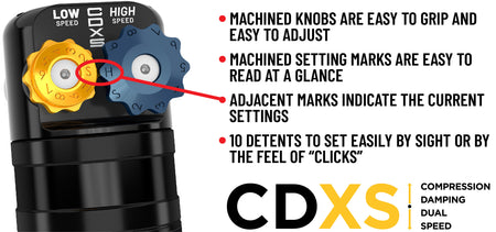 ICON Vehicle Dynamics K40007DX - 21-23 BRONCO NON-SASQ 3-4" LIFT STAGE 7 SUSPENSION SYSTEM CDXS BILLET HEAVY RATE 14