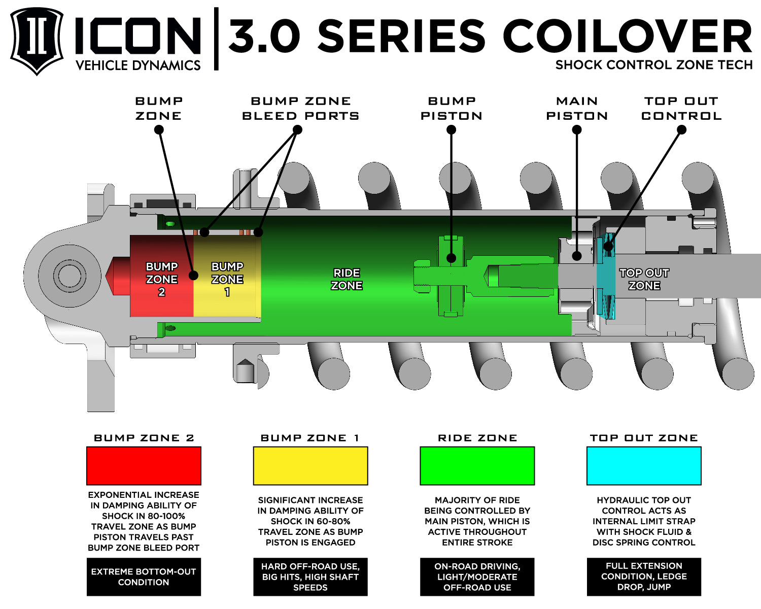 ICON Vehicle Dynamics K53252DS - Suspension Lift Kit