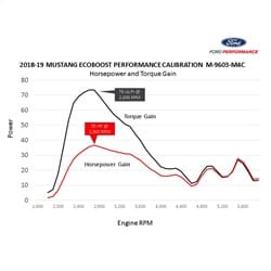 Ford Performance Ford Performance M-9603-M4CA Computer Chip Programmer