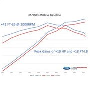 Ford Performance Ford Performance M-9603-M8B Computer Chip Programmer